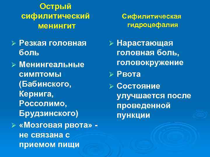 Острый сифилитический менингит Резкая головная боль Ø Менингеальные симптомы (Бабинского, Кернига, Россолимо, Брудзинского) Ø