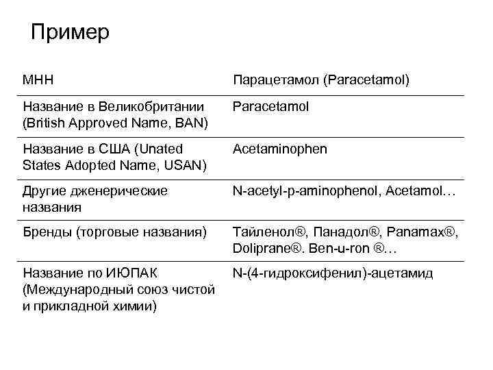 Пример МНН Парацетамол (Paracetamol) Название в Великобритании (British Approved Name, BAN) Paracetamol Название в