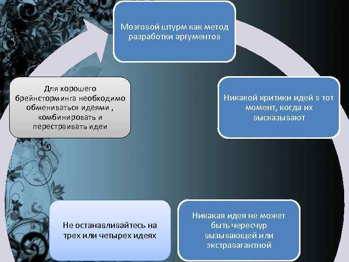 Мозговой штурм как метод разработки аргументов Для хорошего брейнсторминга необходимо обмениваться идеями , комбинировать