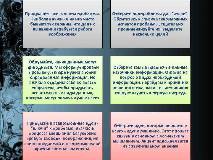 Продумайте все аспекты проблемы. Наиболее важные из них часто бывают так сложны, что для