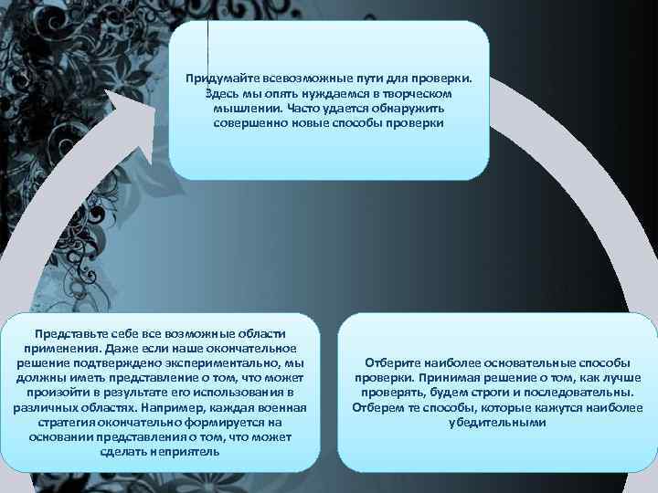 Придумайте всевозможные пути для проверки. Здесь мы опять нуждаемся в творческом мышлении. Часто удается