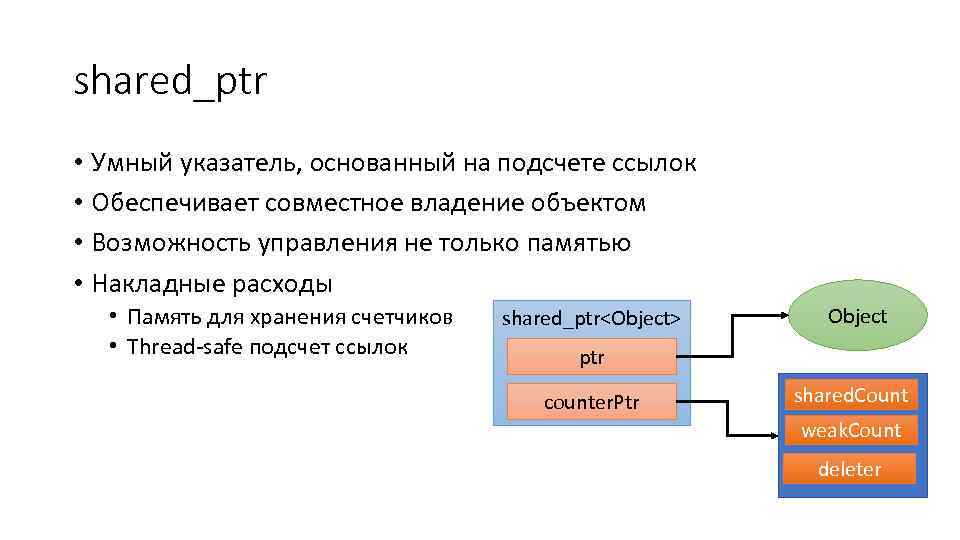 shared_ptr • Умный указатель, основанный на подсчете ссылок • Обеспечивает совместное владение объектом •