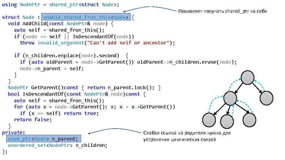 Struct node. Реализация shared_PTR. Shared PTR C++. Struct node c++ что это.