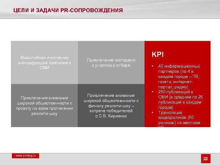 ЦЕЛИ И ЗАДАЧИ PR-СОПРОВОЖДЕНИЯ Масштабная и активная анонсирующая кампания в СМИ Привлечение молодежи к