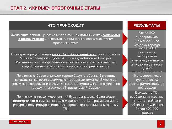 ЭТАП 2. «ЖИВЫЕ» ОТБОРОЧНЫЕ ЭТАПЫ ЧТО ПРОИСХОДИТ Желающие принять участие в реалити-шоу должны снять