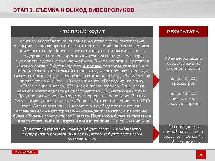 ЭТАП 3. СЪЕМКА И ВЫХОД ВИДЕОРОЛИКОВ ЧТО ПРОИСХОДИТ С каждой командой из 3 человек