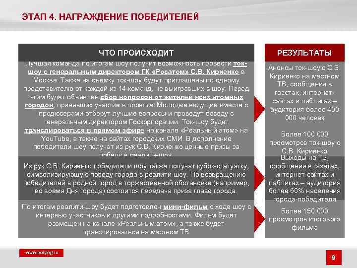 ЭТАП 4. НАГРАЖДЕНИЕ ПОБЕДИТЕЛЕЙ ЧТО ПРОИСХОДИТ Лучшая команда по итогам шоу получит возможность провести