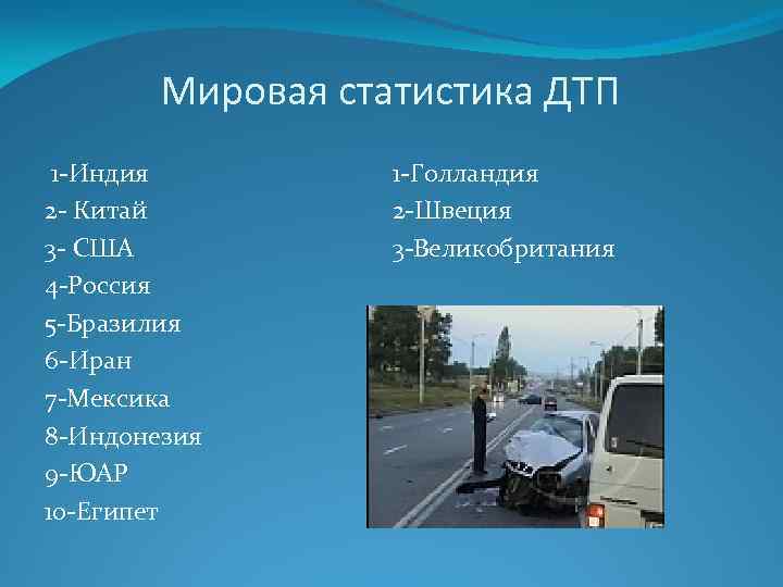 Мировая статистика ДТП 1 -Индия 2 - Китай 3 - США 4 -Россия 5