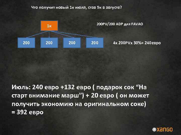 Что получит новый 1 к июля, став 5 к в августе? 200 PV/200 ADP