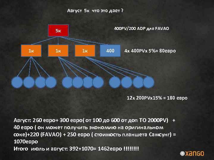 Август 5 к что это дает ? 400 PV/200 ADP для FAVAO 5 к