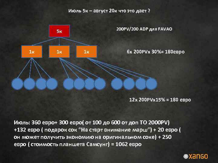 Июль 5 к – август 20 к что это дает ? 200 PV/200 ADP