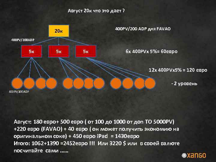 Август 20 к что это дает ? 400 PV/200 ADP для FAVAO 20 к