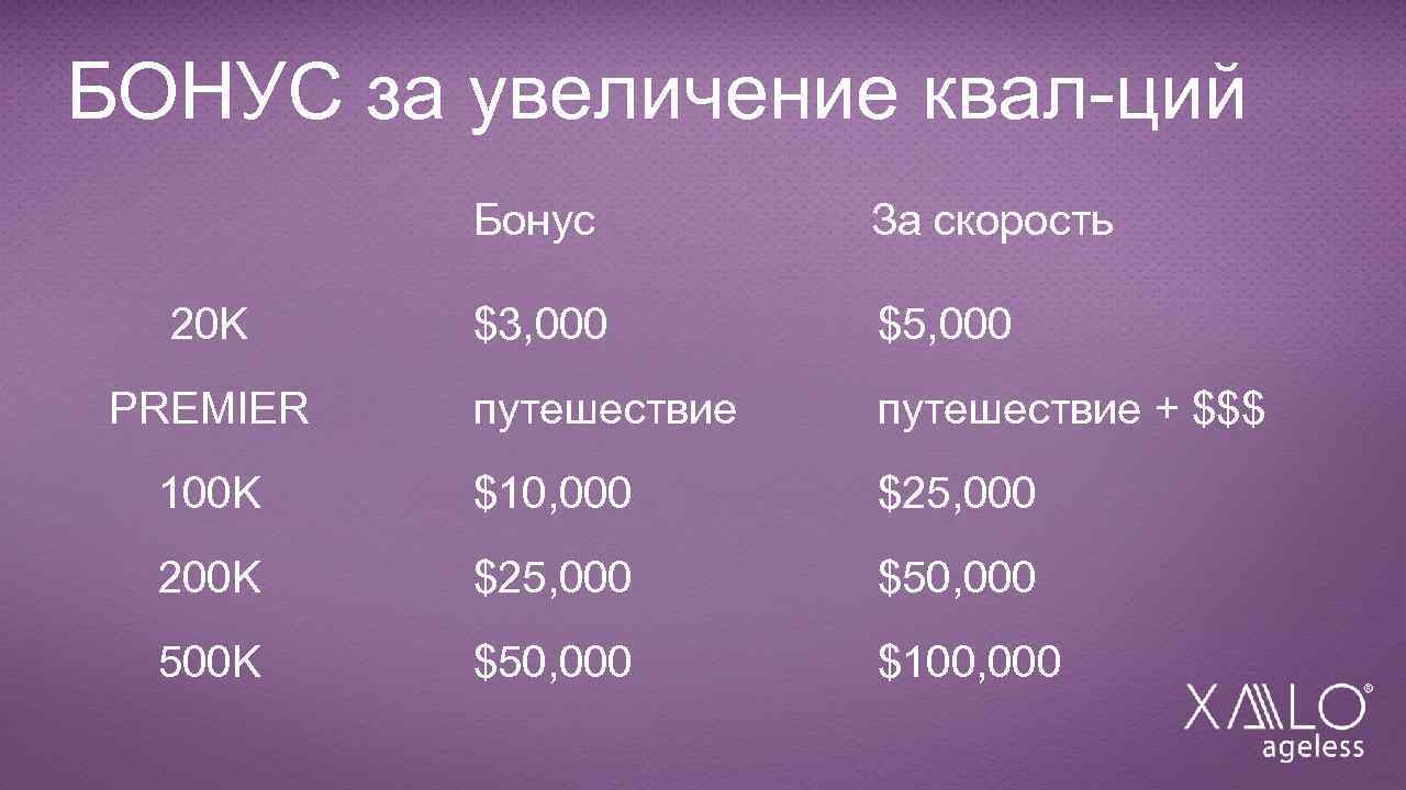 БОНУС за увеличение квал-ций Бонус За скорость $3, 000 $5, 000 путешествие + $$$