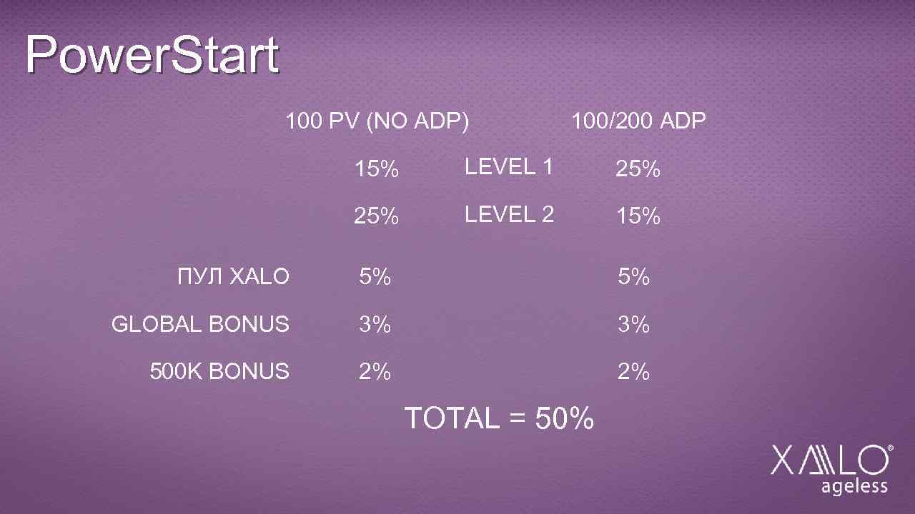 Power. Start 100 PV (NO ADP) 100/200 ADP 15% LEVEL 1 25% LEVEL 2