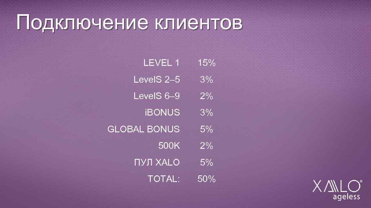 Подключение клиентов LEVEL 1 15% Level. S 2– 5 3% Level. S 6– 9