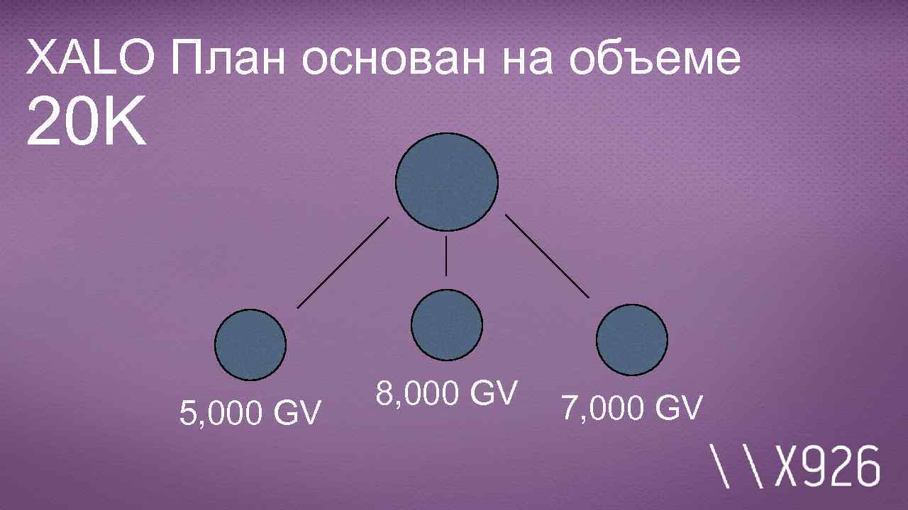 XALO План основан на объеме 20 K 5, 000 GV 8, 000 GV 7,