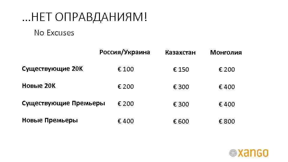 …НЕТ ОПРАВДАНИЯМ! No Excuses Россия/Украина Казахстан Монголия € 150 Новые 20 K € 100