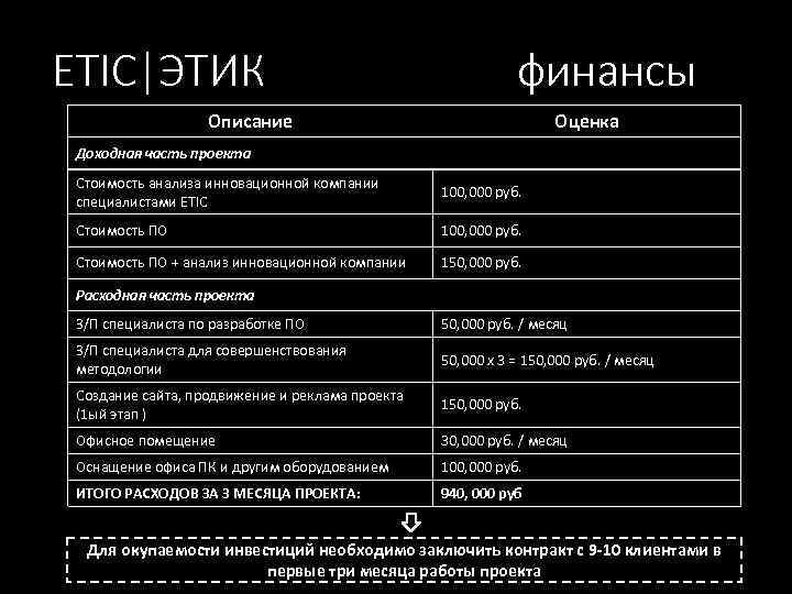 ETIC|ЭТИК финансы Описание Оценка Доходная часть проекта Стоимость анализа инновационной компании специалистами ETIC 100,