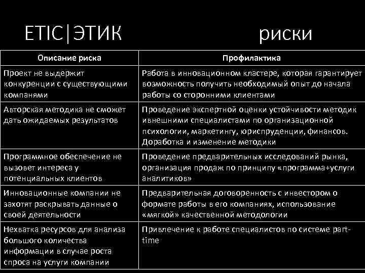 ETIC|ЭТИК риски Описание риска Профилактика Проект не выдержит конкуренции с существующими компанями Работа в
