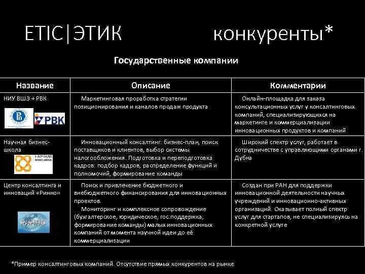 ETIC|ЭТИК конкуренты* Государственные компании Название Описание Комментарии НИУ ВШЭ + РВК Маркетинговая проработка стратегии