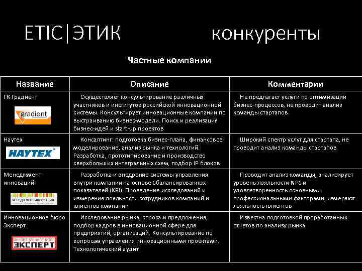 ETIC|ЭТИК конкуренты Частные компании Название Описание Комментарии ГК Градиент Осуществляет консультирование различных Не предлагает