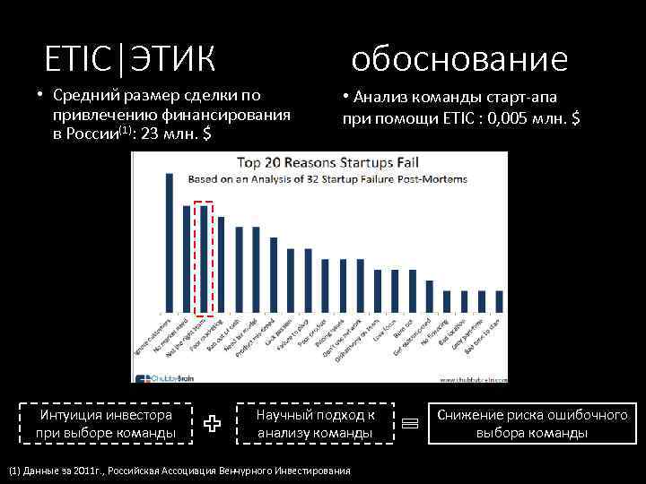 ETIC|ЭТИК обоснование • Средний размер сделки по привлечению финансирования в России(1): 23 млн. $