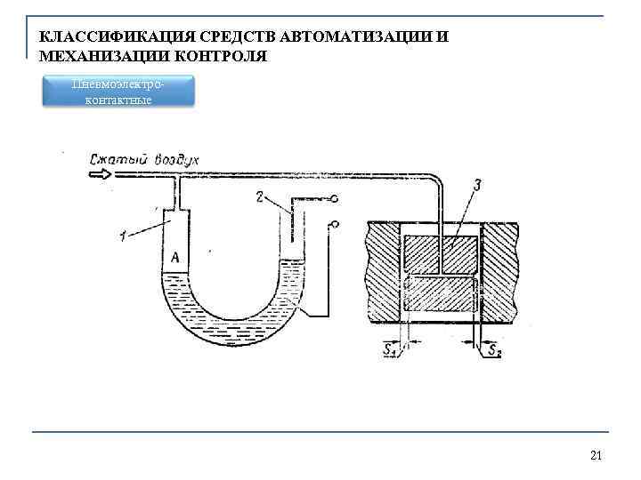 КЛАССИФИКАЦИЯ СРЕДСТВ АВТОМАТИЗАЦИИ И МЕХАНИЗАЦИИ КОНТРОЛЯ Пневмоэлектро контактные 21 