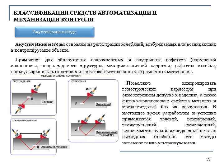 КЛАССИФИКАЦИЯ СРЕДСТВ АВТОМАТИЗАЦИИ И МЕХАНИЗАЦИИ КОНТРОЛЯ Акустические методы основаны на регистрации колебаний, возбуждаемых или