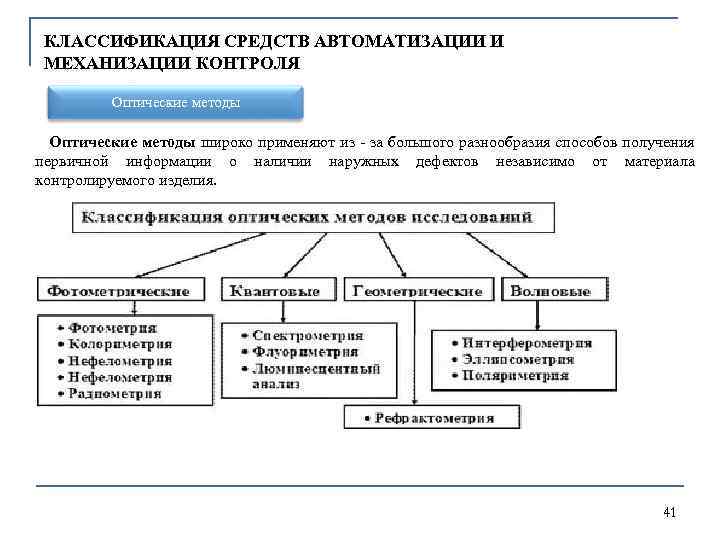 КЛАССИФИКАЦИЯ СРЕДСТВ АВТОМАТИЗАЦИИ И МЕХАНИЗАЦИИ КОНТРОЛЯ Оптические методы широко применяют из за большого разнообразия