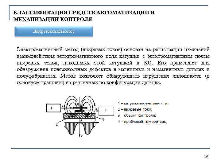 КЛАССИФИКАЦИЯ СРЕДСТВ АВТОМАТИЗАЦИИ И МЕХАНИЗАЦИИ КОНТРОЛЯ Вихретоковый метод Электромагнитный метод (вихревых токов) основан на