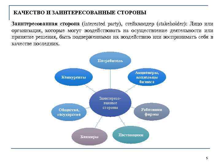 КАЧЕСТВО И ЗАИНТЕРЕСОВАННЫЕ СТОРОНЫ Заинтересованная сторона (interested party), стейкхолдер (stakeholder): Лицо или организация, которые