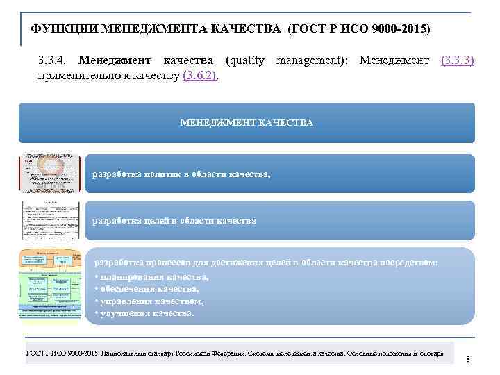 ФУНКЦИИ МЕНЕДЖМЕНТА КАЧЕСТВА (ГОСТ Р ИСО 9000 -2015) 3. 3. 4. Менеджмент качества (quality