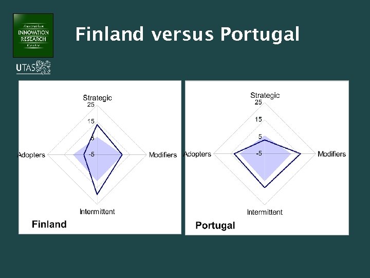 Finland versus Portugal 