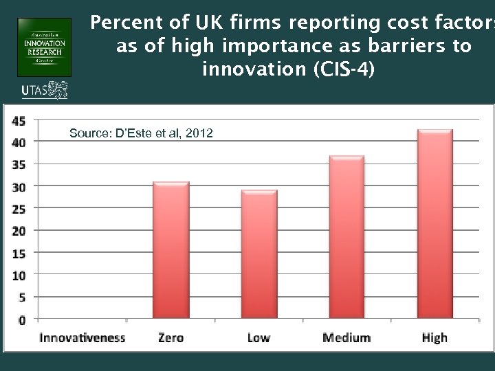 Percent of UK firms reporting cost factors as of high importance as barriers to