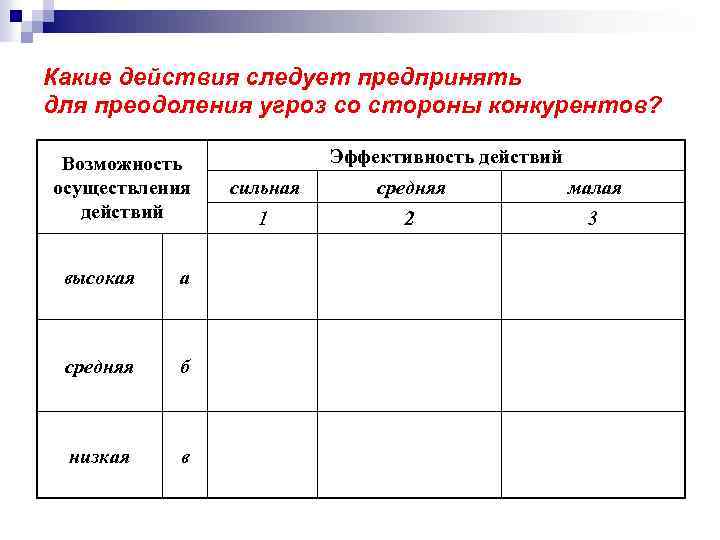 Какие действия следует предпринять для преодоления угроз со стороны конкурентов? Возможность осуществления действий высокая