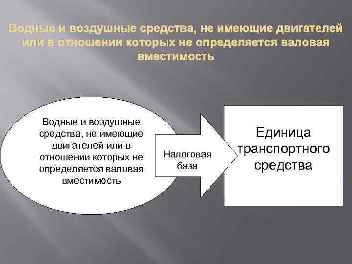 Водные и воздушные средства, не имеющие двигателей или в отношении которых не определяется валовая