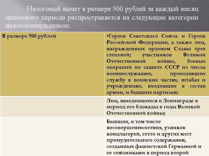 Налоговый вычет в размере 500 рублей за каждый месяц налогового периода распространяется на следующие