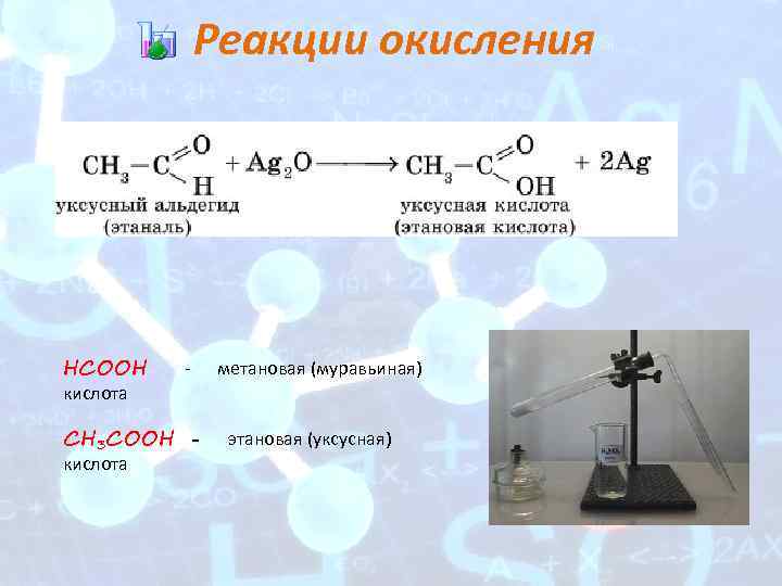 Реакции окисления НСООН кислота - СН 3 СООН кислота метановая (муравьиная) этановая (уксусная) 