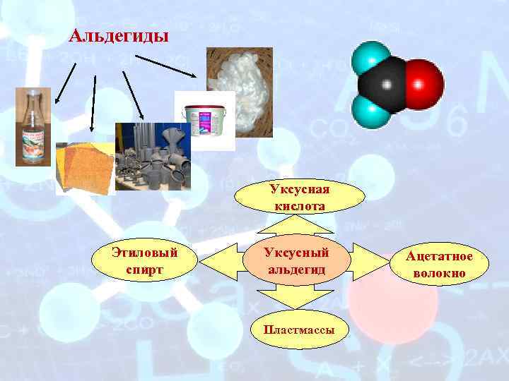 Этанол x ацетальдегид