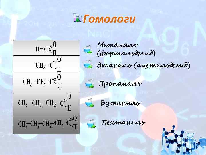 Гомологи Метаналь (формальдегид) Этаналь (ацетальдегид) Пропаналь Бутаналь Пентаналь 