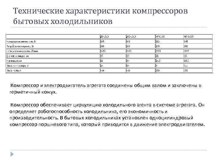 Какая нужна характеристика. Производительность компрессора бытового холодильника л/мин. Производительность компрессора холодильника. Компрессор холодильника характеристики. Какая производительность у компрессора от холодильника.