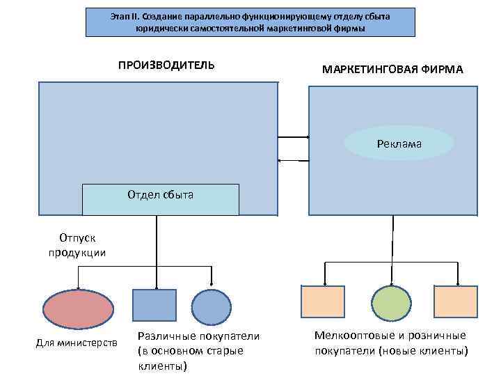 Параллельно создать