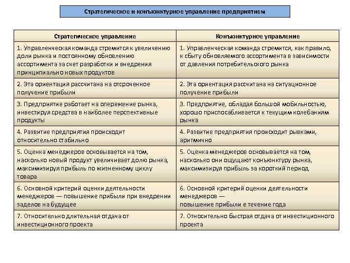 Стратегическое и конъюнктурное управление предприятием Стратегическое управление Конъюнктурное управление 1. Управленческая команда стремится к