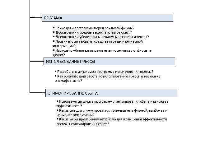 РЕКЛАМА Какие цели поставлены перед рекламой фирмы? Достаточно ли средств выделяется на рекламу? Достаточно