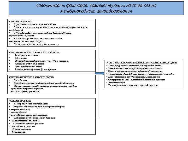 Совокупность факторов