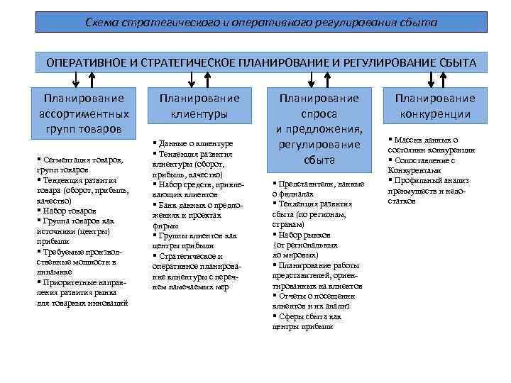 Правовое регулирование ценовой политики. Регулирование сбыта. Регулирование рынка сбыта это. Государственное регулирование сбыта продукции. Методы государственного регулирования цен для сбыта.