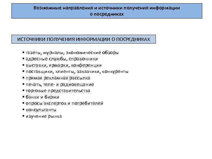 Возможные направления и источники получения информации о посредниках ИСТОЧНИКИ ПОЛУЧЕНИЯ ИНФОРМАЦИИ О ПОСРЕДНИКАХ газеты,