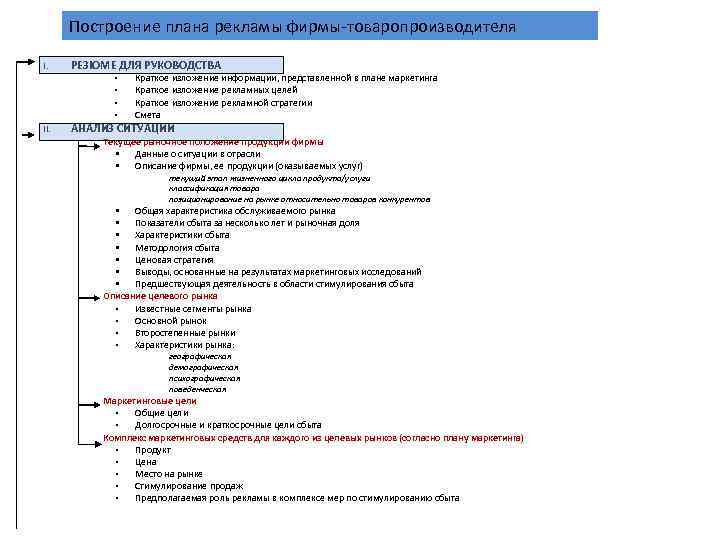 Построение плана рекламы фирмы-товаропроизводителя I. РЕЗЮМЕ ДЛЯ РУКОВОДСТВА • • II. Краткое изложение информации,
