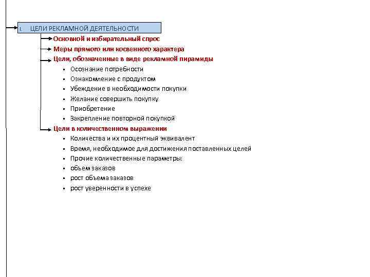 I. ЦЕЛИ РЕКЛАМНОЙ ДЕЯТЕЛЬНОСТИ Основной и избирательный спрос Меры прямого или косвенного характера Цели,