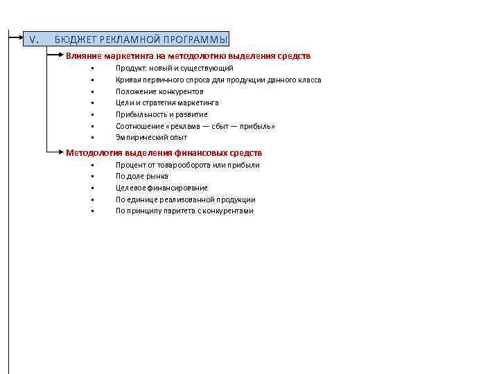 V. БЮДЖЕТ РЕКЛАМНОЙ ПРОГРАММЫ Влияние маркетинга на методологию выделения средств Продукт: новый и существующий